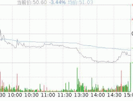 益丰股市（益丰股市行情）