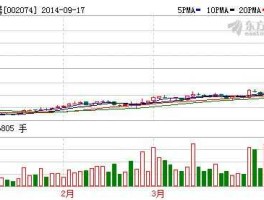 东源电器股票，国轩高科本科生待遇怎么样？