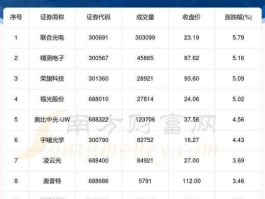 600288股票，机器视觉概念股票有哪些？