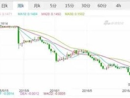 人民币对美元汇率图（人民币对美元汇率到底是什么意思？）