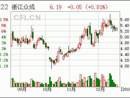 浙江众成，请问002522浙江众成是不是基本面坏了怎么老是跌停？