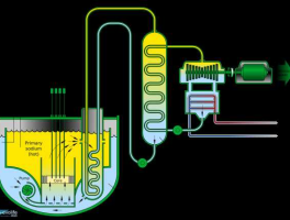 快堆？快堆核裂变发电原理？