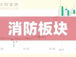 000786股票（消防器材概念股有哪些？）