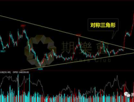 股市形态变化（股市的形态）