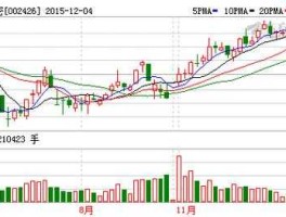 新大洲a股票，燃料电池概念股有哪些重点推荐？