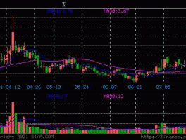 002204大连重工新浪（002204 大连重工新浪）