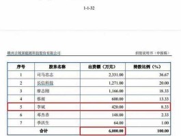 000789股票（赣州吉锐新能源科技有限公司上市？）