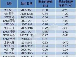 金马集团股票，股票退市是什么意思，分哪几种情况？