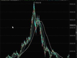 纳斯达克股市乐天（纳斯达克股票查询）