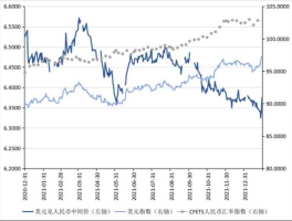 人民币美元实时汇率走势（2021年美元汇率走势？）