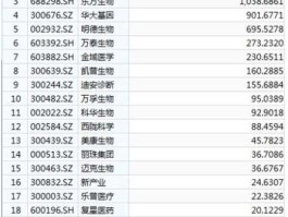 核酸检测概念股，A股细分龙头股汇总一览？