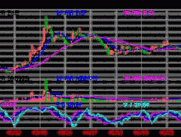 000630 000630股价历史最高时是多少？