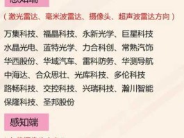 智能制造概念股，智能化概念股有哪些，智能化10只概念股价值解析？