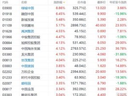 时代中国控股股票（时代中国控股排名）