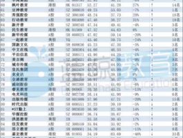 601801股票，教育类股票有哪些？