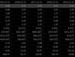 通葡股份？土地资源概念股有哪些？