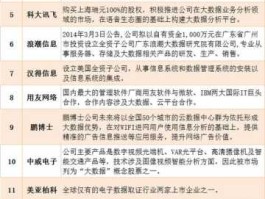 大数据概念股（大数据板块概念股龙头有哪些？）