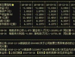 银鸽投资吧？银鸽投资股价最低时是多少钱一股？