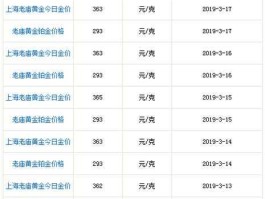 老庙黄金今日金价？为什么城隍黄金便宜？