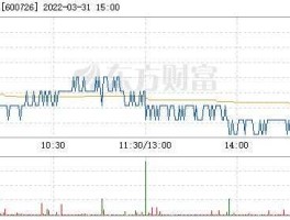 600726，600726股票后期怎么样？