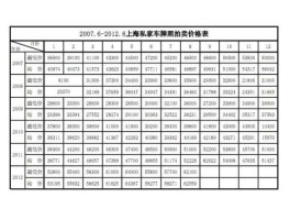 上海牌照价格？上海汽车牌照价格？