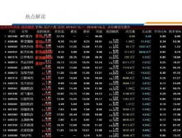 002580股票（新能源汽车的股票有哪几个？）