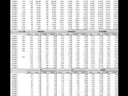 陕天然气股票，石油行业的全部的上市公司有哪些？