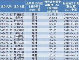 抗癌概念股 抗癌第一名中成药排名？