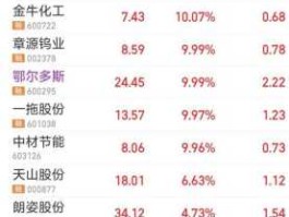 600362股票 主产金属银的股票？