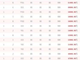 钻石一克拉多少钱？普通一克拉钻石多少钱？