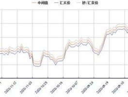 人民币兑澳币的汇率多少(人民币兑澳币走势人民币汇率)