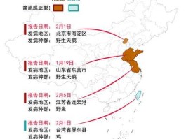 2017年全国禽流感疫情？中国禽流感哪一年？