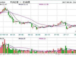 000519江南红箭（中兵红剑是否有退市风险？）