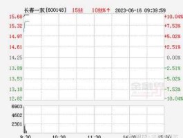 长春一东股吧，一东集团是做什么的？