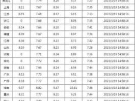 美国 油价（日本美国的油价合人民币多少钱一升啊？）