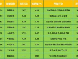 光伏电站概念股（光伏概念股龙头一览表，光伏概念股有哪些？）