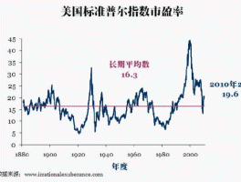 荷兰股市市盈率（荷兰 股票的诞生）