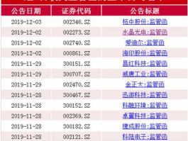 股市公告汇总（股票公告在什么网站上看）