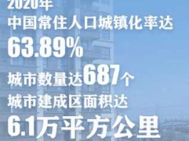 住建部部长的新发文释放什么信号？2020年中国城镇化率能达到多少？