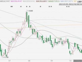 fto股市的简单介绍