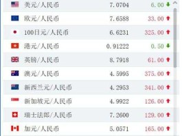 人民币与美元的汇率（今天人民币与美元的汇率）