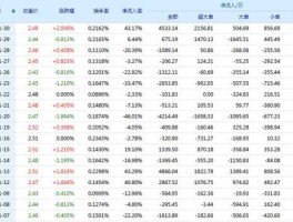 600794股票（上市公司大开头的有几家？）