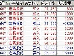 000698股票 PVC概念股有哪些股票？