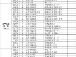 李治国，会泽实验高中07班高考成绩怎么样？