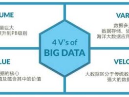 大数据网站？普通人怎么查找大数据？