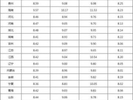 中国石化今日油价92号汽油价格(中国石油今日油价92号汽油价格)