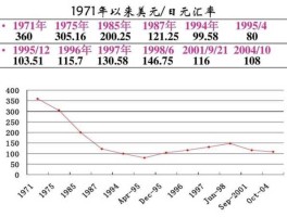83年日元对美元(83年日元汇率)
