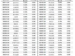 股票600148 上证综指成分股共多少只？