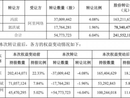 众信发债 阿里持股的上市公司？