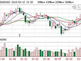 600549股票千股千评（600429千股千评）